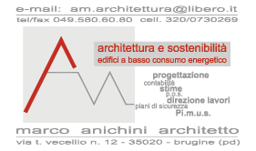 AM di Anichini Marco Architetto